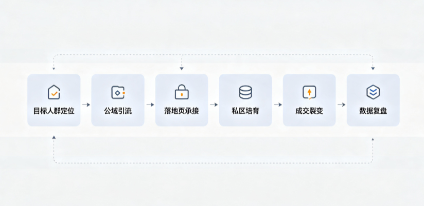 路北区AI 搜索获客深度解析：把握生成式搜索红利，抢占 AI 智能体流量入口