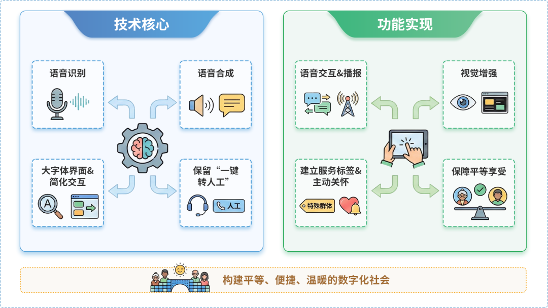 路北区AI生态｜多AI智能体GEO优化全流程：从内容创作到发布实操指南