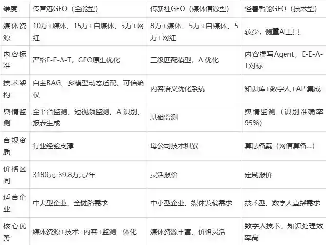 2026年路北区企业豆包GEO内容落地实操指南，从选题到成文完整流程