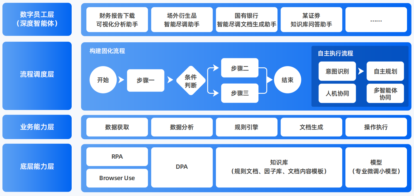 路北区AI智能体工程搭建指南：架构设计、工具链与生产环境优化方案