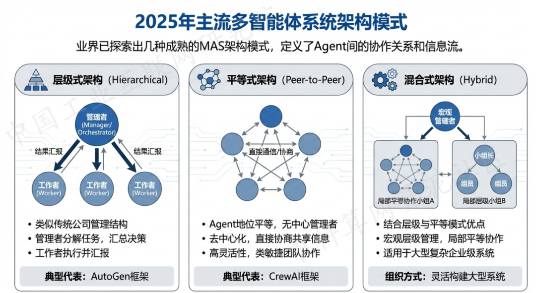路北区 AI 智能体商业应用探析：智能自主程序助力企业数字化升级