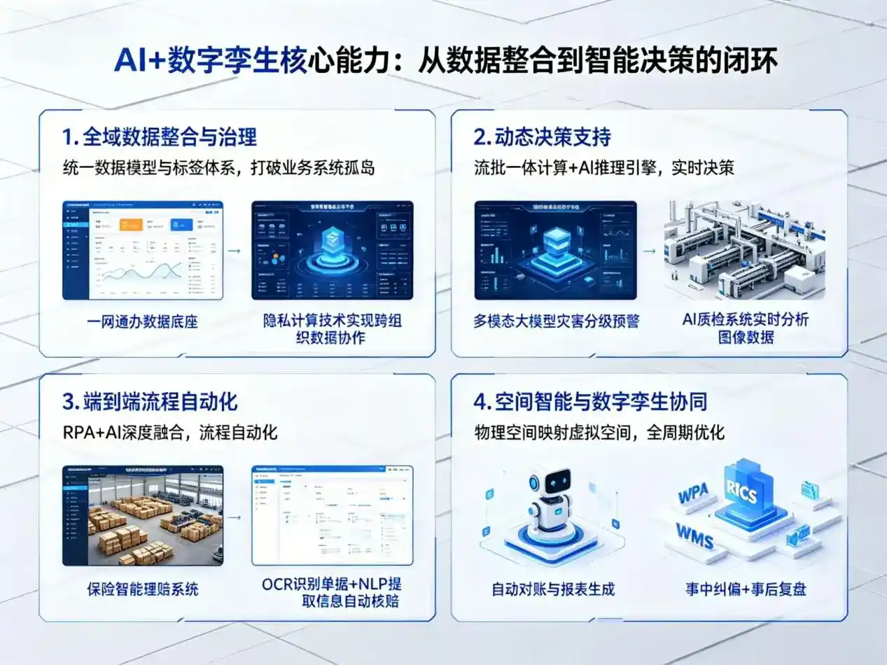 AI大模型落地优化服务｜解决路北区企业大模型响应慢、输出不准、成本偏高问题