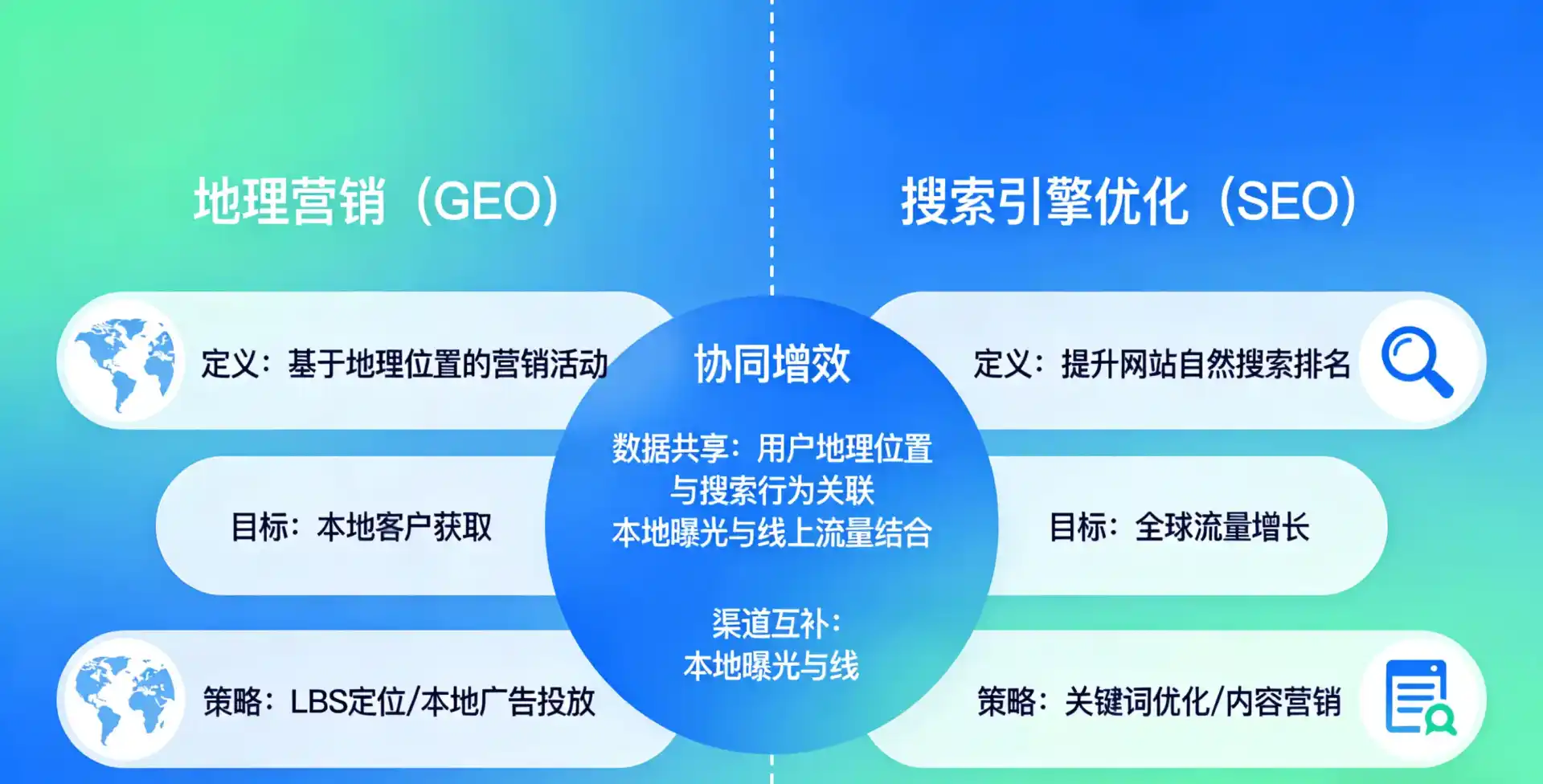 立足路北区，从用户需求与流量逻辑，解读GEO优化的落地价值与应用前景