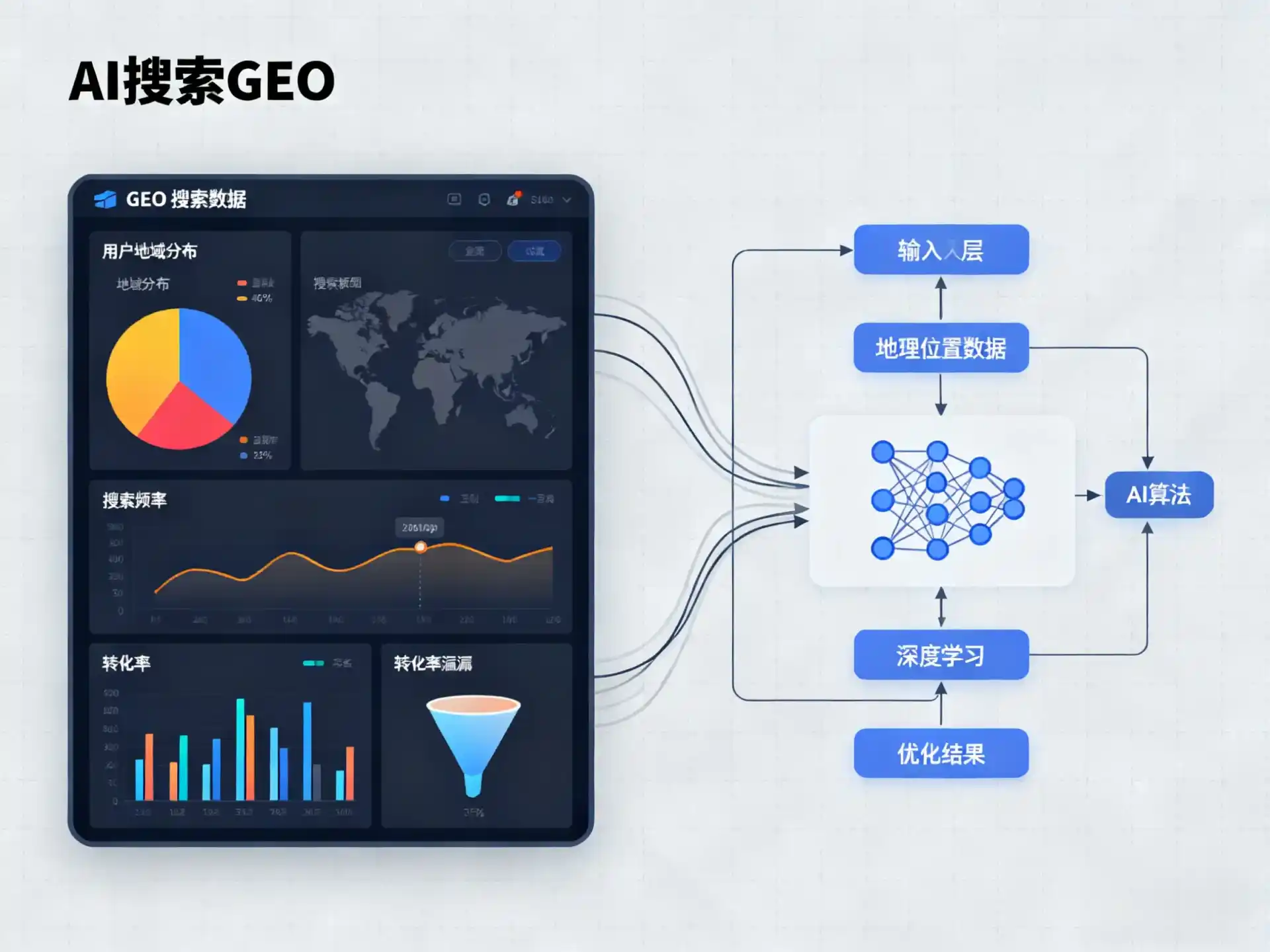 路北区GEO优化服务商该如何筛选？生成式引擎优化行业实践观察